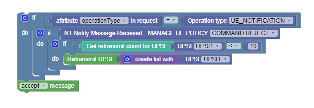 Use case scenario 1: Use case scenario 1: