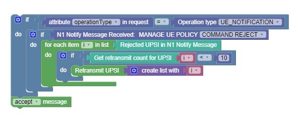 Use case scenario 4: Use case scenario 4: