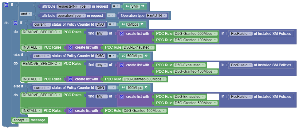 use case 3 use case 3