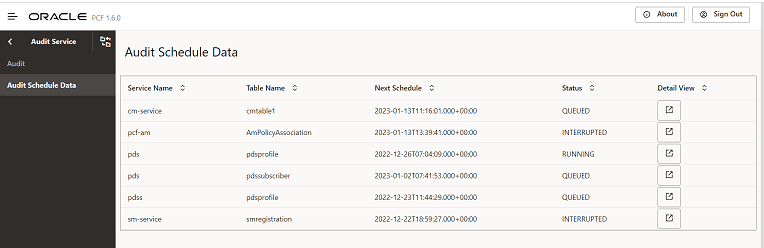 Audit Scheduled List of Data