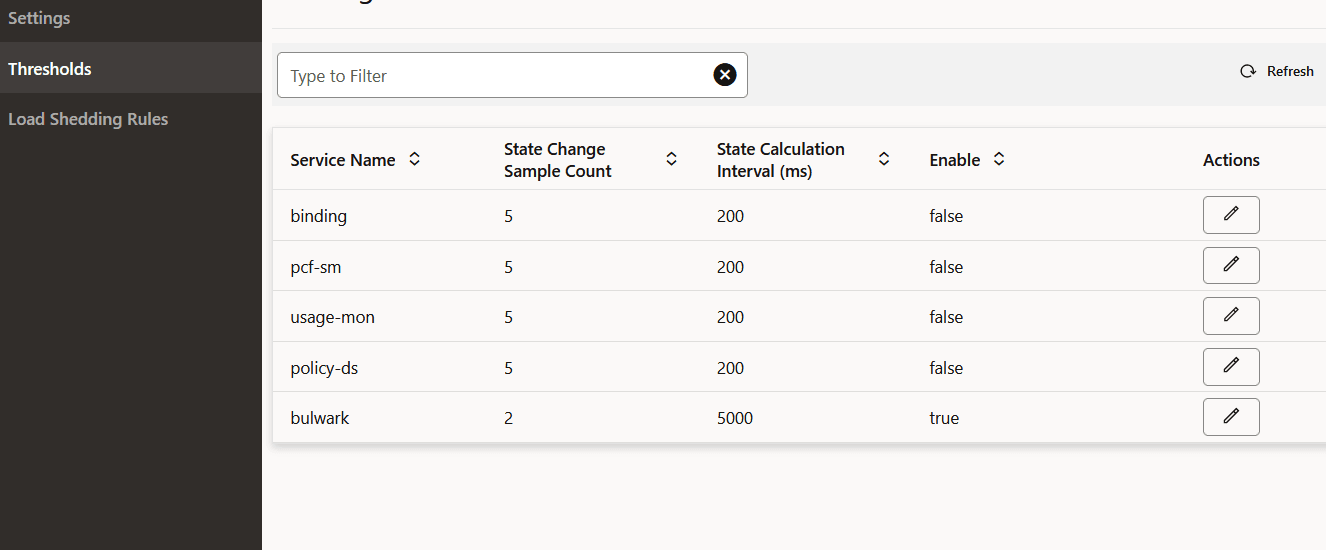 Congestion Control Settings