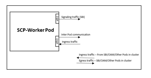 Networking-Multus Support