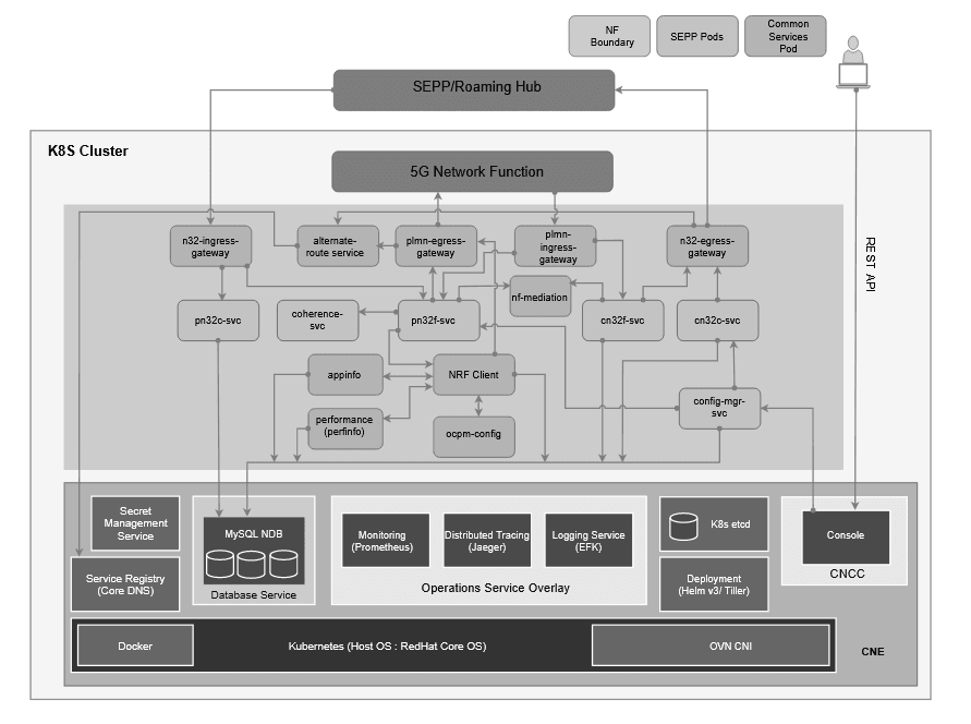 img/sepp-architecture24.2.0.png