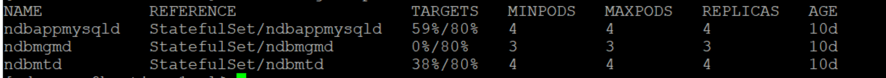 Results for Kubectl get hpa on cndbtier
