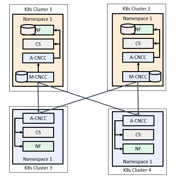 Multicluster Configuration for Manager Cluster having Agent with ClusterIP Multicluster Configuration for Manager Cluster having Agent with ClusterIP