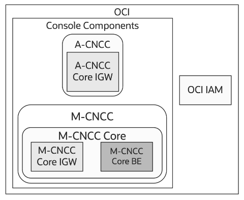 img/oci_24.3.0.png