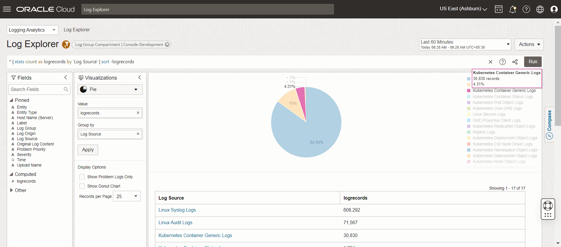Kubernetes Container Generic logs