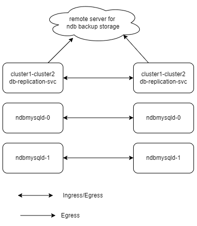 Two_Cluster_Ingress_Egress_Routes