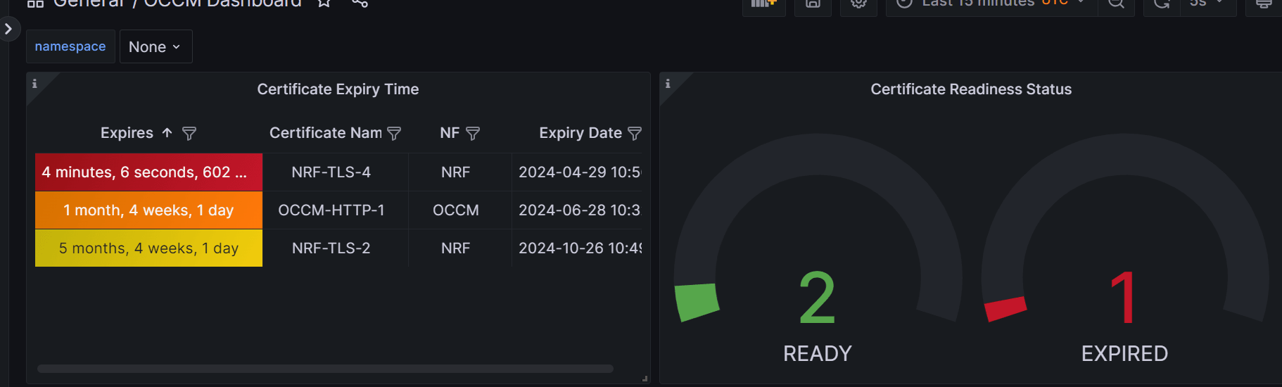 Grafana Dashboard - Certificate Readiness Status when two certificates are ready and one has expired