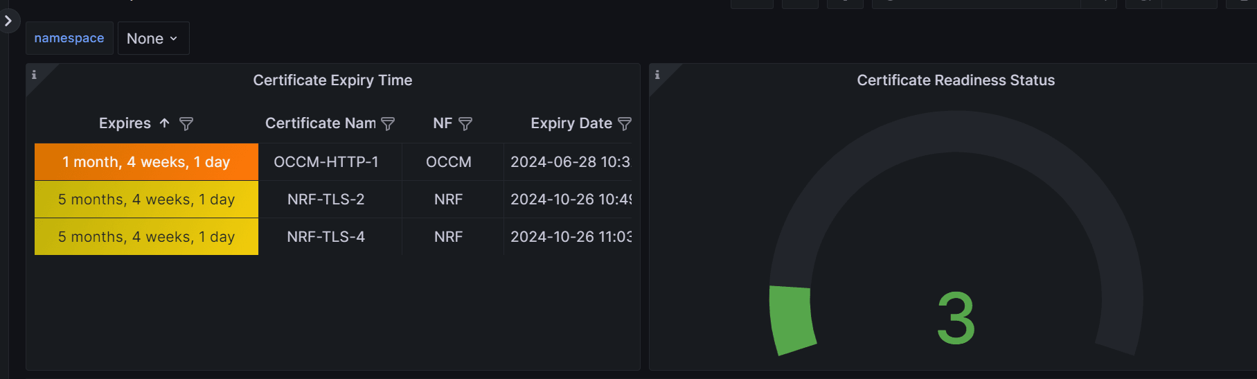 Grafana Dashboard - Certificate Readiness Status when expired certificate has been recreated and all three certificates are in ready status