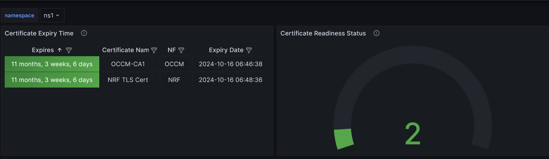 Sample Grafana Dasboard