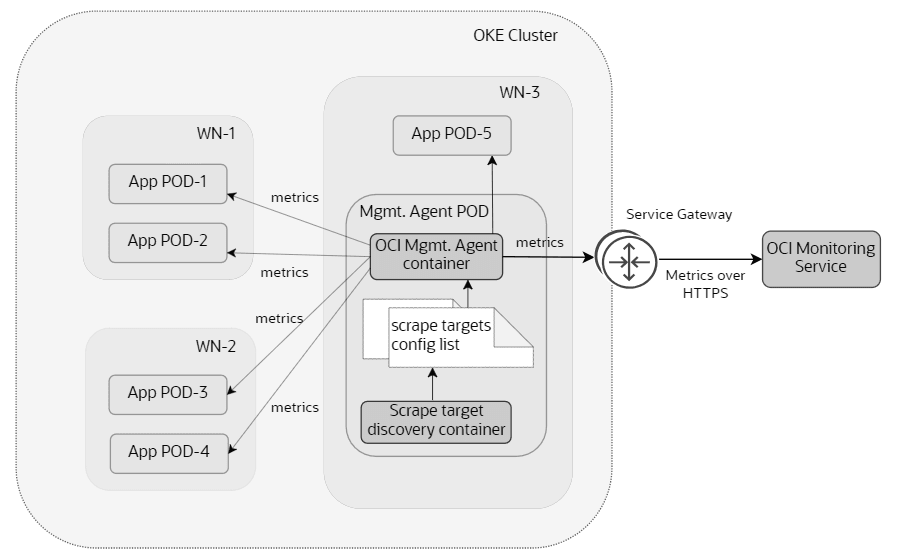 OKE Cluster Monitoring with Management Agent