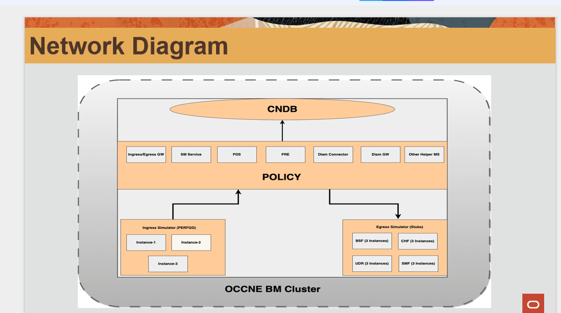 Policy Deployment in Single Site with ASM Disabled