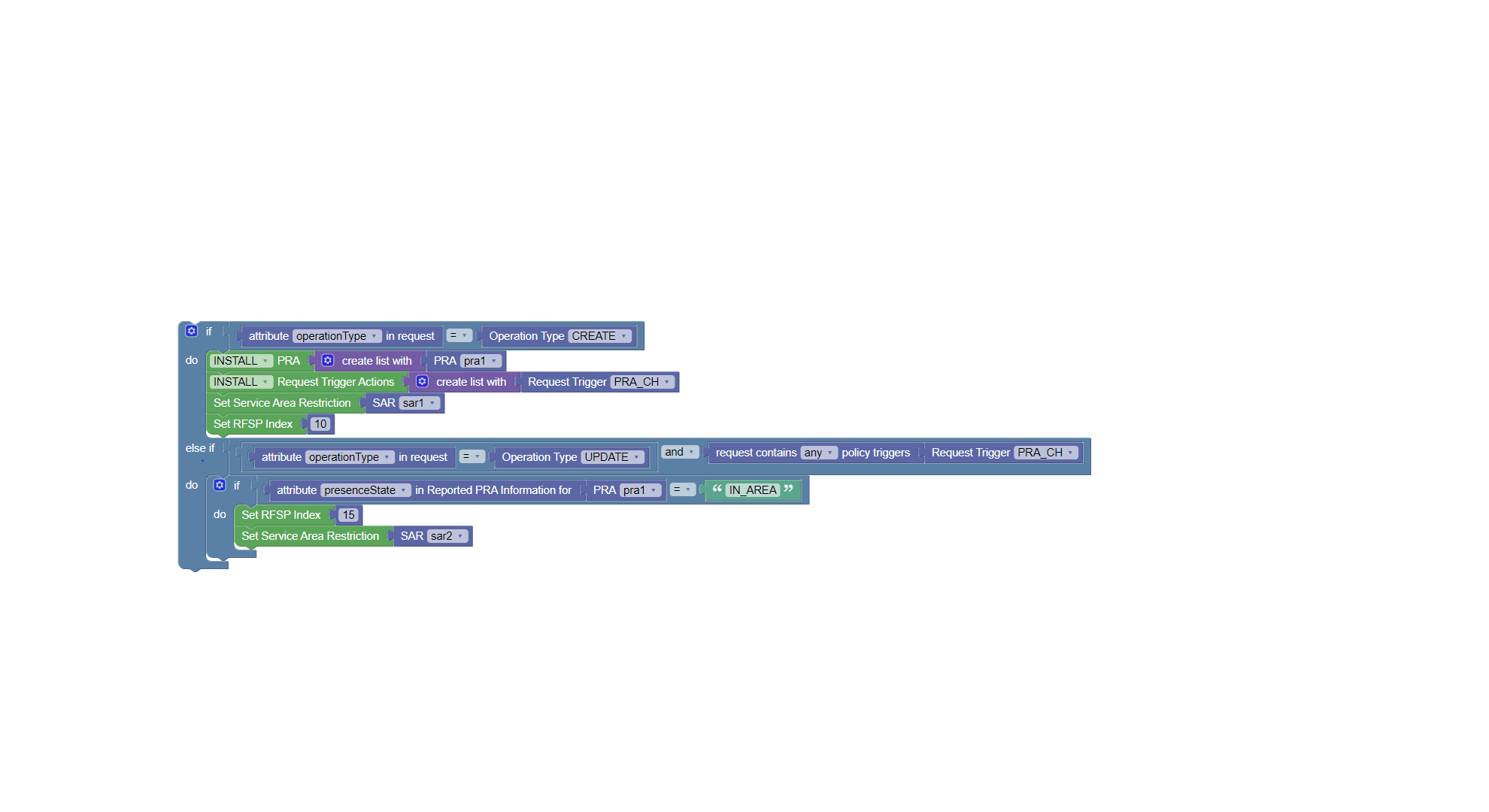AM use case AM use case