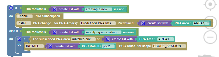 Single PRA use case