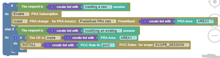 Multiple PRA use case