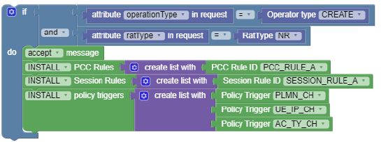 SM policy example