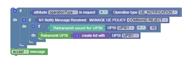 Use case scenario 1: