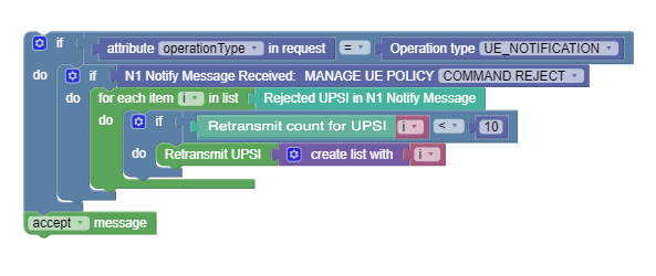 Use case scenario 4: