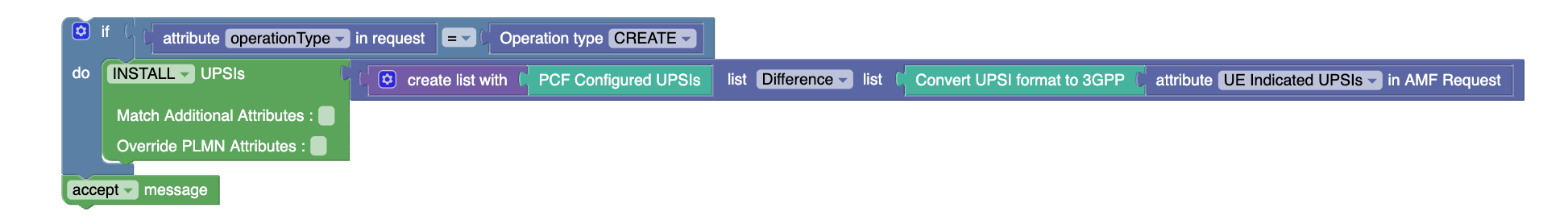 To get the delta of UPSIs between the PCF configured UPSIs and the ones on AMF