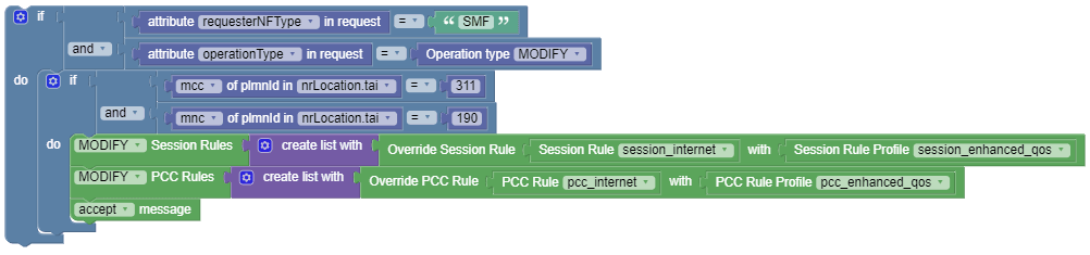use case 2