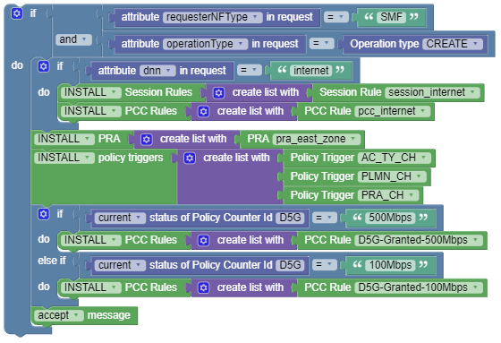 use case 1