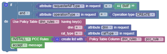 Use Case 5 Use Case 5