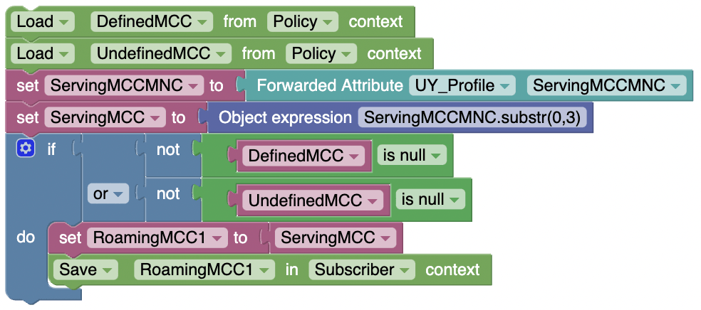 UC2_Roaming_MCC_Available_Init_1