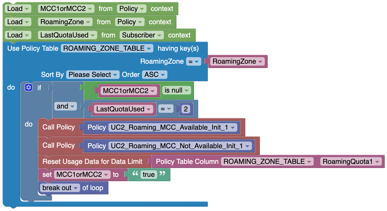 16 UC2_Roaming_Variable_Init_Override_1