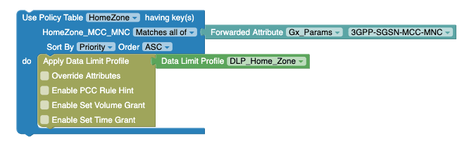 Example: Use Policy Table with Matches All Of option