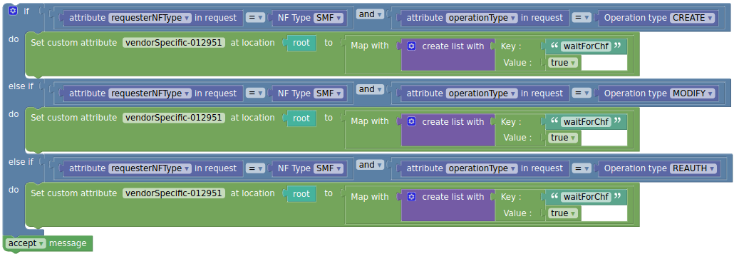 sample policy for WaitForChf VendorSpecific attribute provisioning over N7
