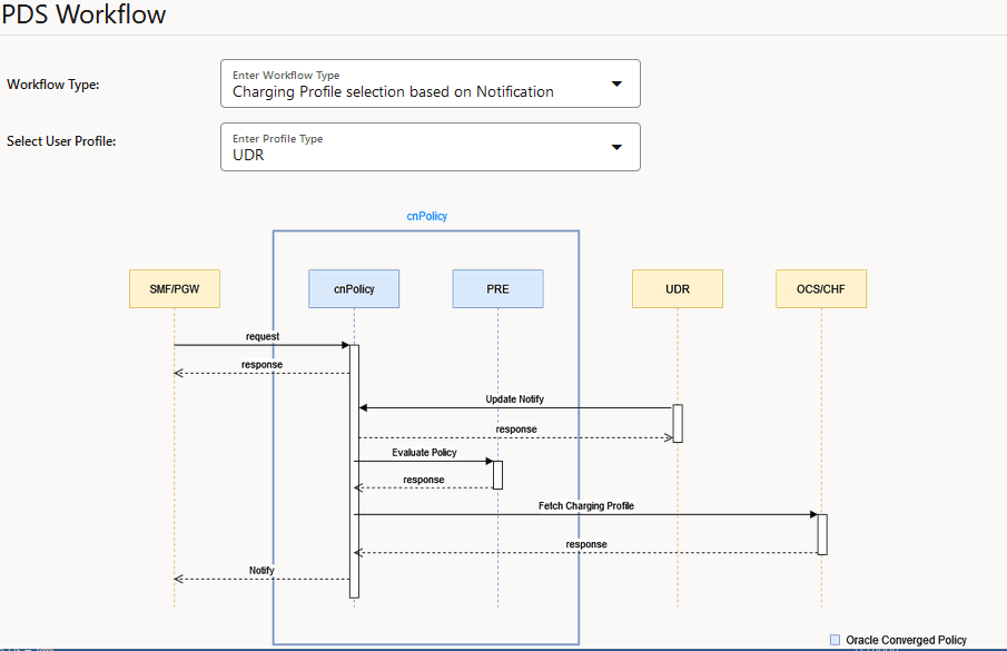 PDS Workflow