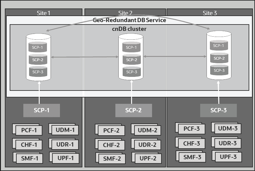 Database Model Database Model