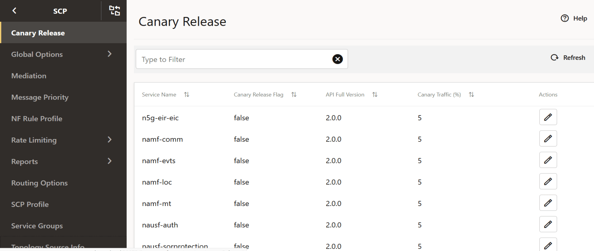 Canary Release