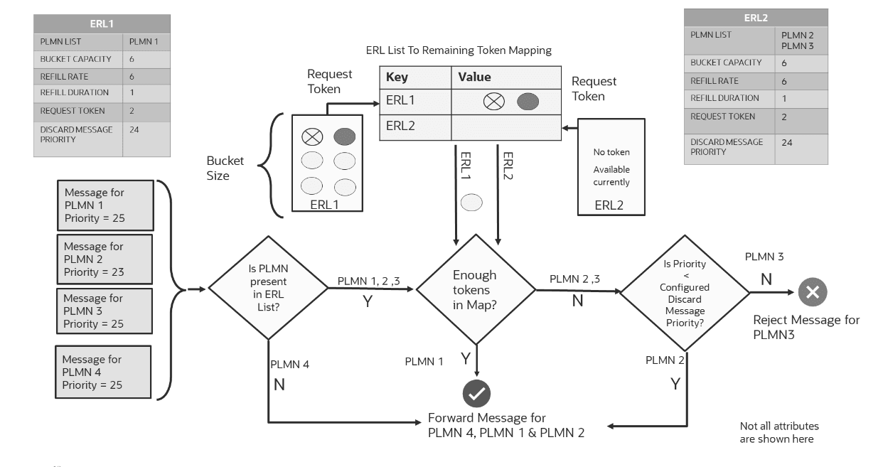 Token Bucket Algorithm Token Bucket Algorithm