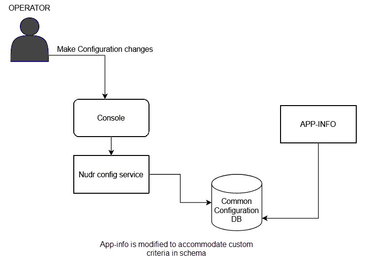 NF Scoring Configuration NF Scoring Configuration