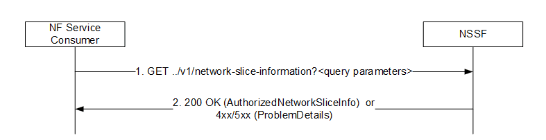 UE-Config-Update UE-Config-Update