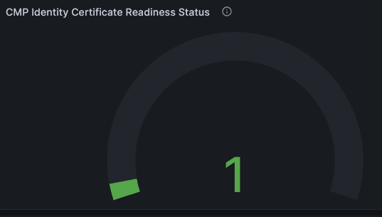 CMP Identity (OCCM) Certificate Readiness Status CMP Identity (OCCM) Certificate Readiness Status