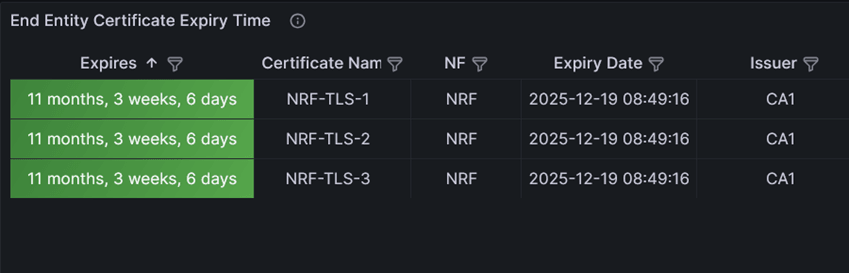 End Entity Certificate Expiry Time Failed