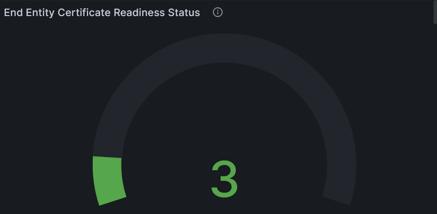 End Entity Certificate Readiness Status