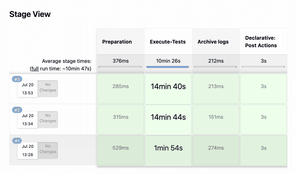 Sample Screen: NRF-ATS Full Execution