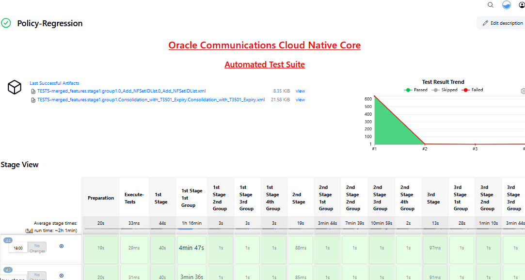 Regression Pipeline Regression Pipeline