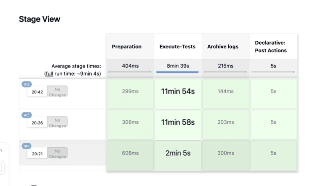 Sample Screen: NRF-ATS Full Execution