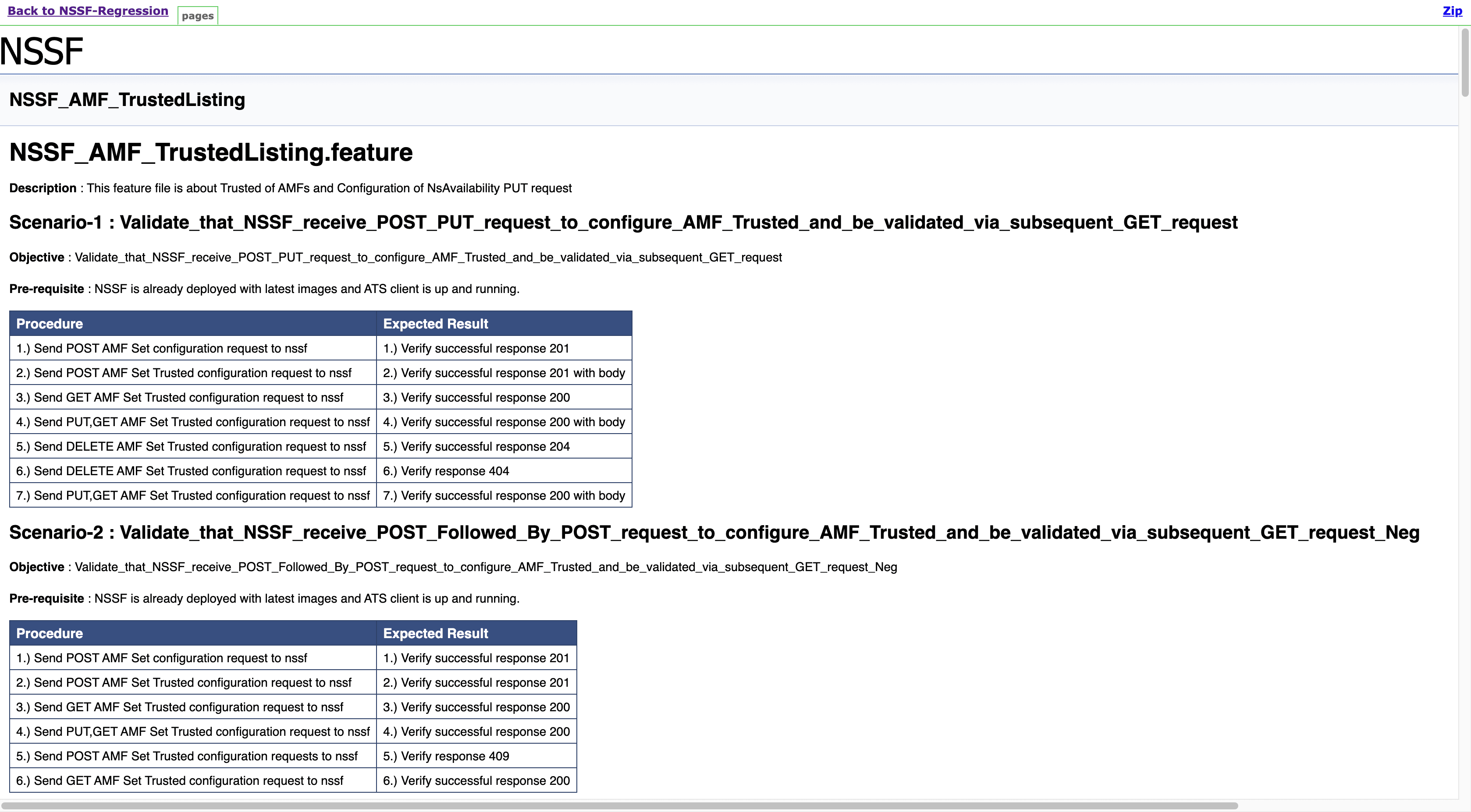 Regression - Documentation Sample
