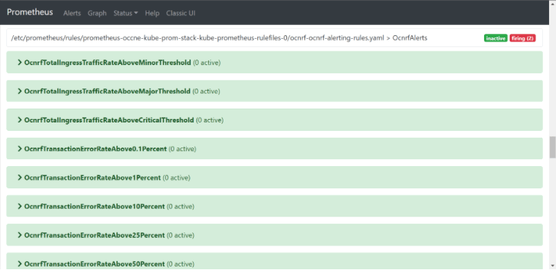 Prometheus Alert Manager