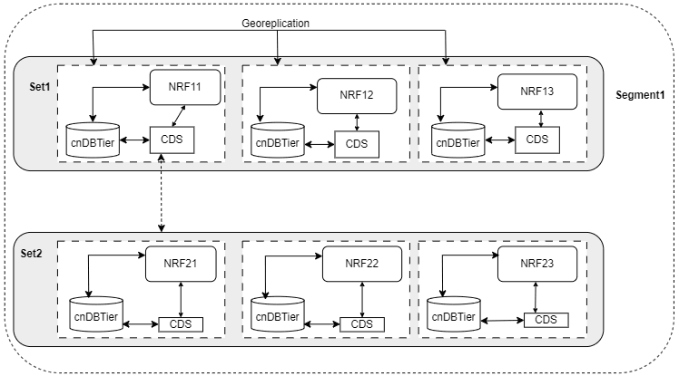 Cache Data Service