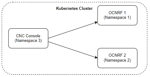 Support for Multiple Instance Deployment