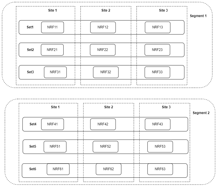 NRF Segments NRF Segments