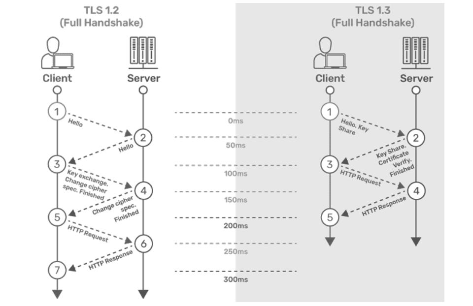 TLS Handshake TLS Handshake
