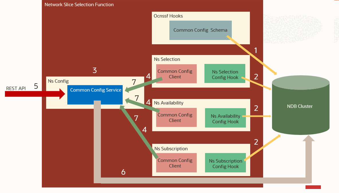 Dynamic Log Level Update Dynamic Log Level Update